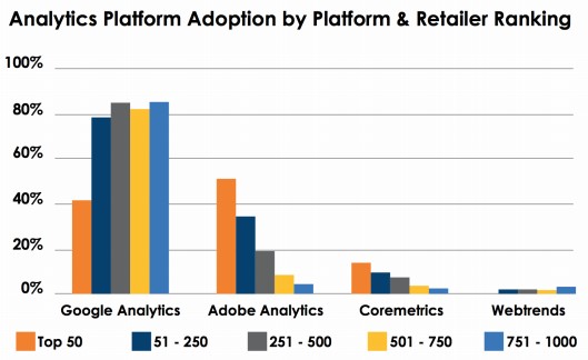 Plataformas analytics