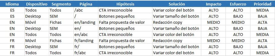 Roadmap experimentos