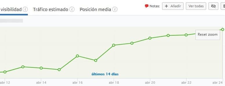 Priorización de factores SEO: +75% de ingresos y usuarios orgánicos 8 visibilidad keywords