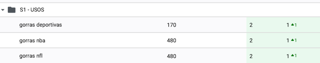 Cómo La Tienda de las Gorras transformó un caos técnico en un motor de 6 cifras mensuales mediante SEO Estructural 3 image 16